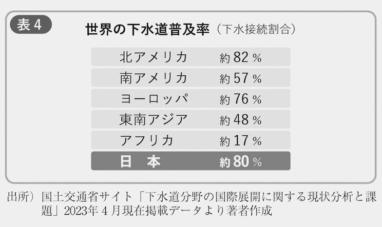 衝撃！ 四国のある県の下水道普及率は18.7%…全国的にも「水洗トイレがない家が多い」ランキング世界６位という日本の下水事情_1