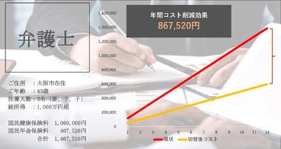 「栄響連盟」が作成したとみられる『コスト削減の提案』の一部