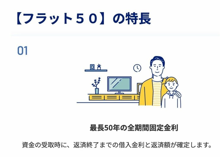 フラット50のHP