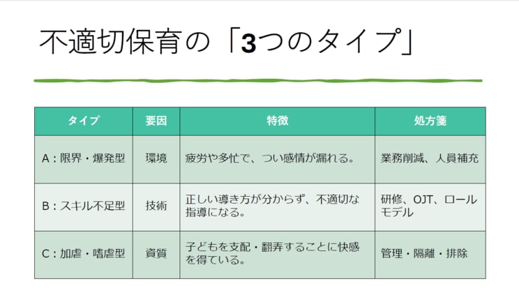 不適切保育の「3つのタイプ」（写真／一般社団法人日本ウェルビーイング教育・保育協会提供）