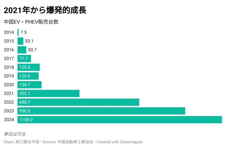 図／書籍『ピークアウトする中国　「殺到する経済」と「合理的バブル」の限界』より