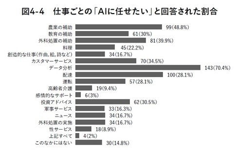 「本質的には人は人によってつくられた作品を好む」というが、それは作品の背景情報が評価に影響を与えているだけ？ もはや見抜けなくなるまで発展したAI技術_2