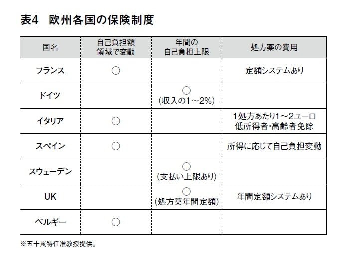 日本が誇る国民皆保険は自画自賛にすぎない…国全体が年老いていくなか、喫緊の課題は「破綻しない」医療制度を構築していくこと_1
